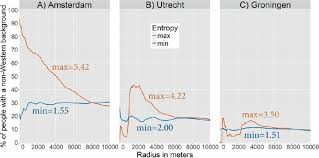 Fc groningen wessel dammers (unknown injury), gabriel gudmundsson (ankle injury), kian slor (knee injury). Individual Distance Profiles With Minimum And Maximum Entropies In Download Scientific Diagram
