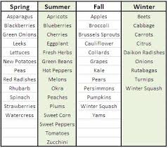 generalized chart of when non local fruits and vegetables