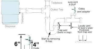 kitchen sink plumbing with garbage