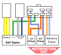Motorcycle honda cx500 turbo manual. Honda Cx500 Cdi Stator Wiring Diagrams For Ignitech And Rae Sa