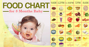 a helpful and detailed food chart for 8 months baby