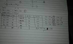 Check spelling or type a new query. Rataan Hitung Dari Berat Badan Siswa Pada Tabel Berikut Berat Badan Siswa 31 35 36 40 41 45 46 50 Brainly Co Id