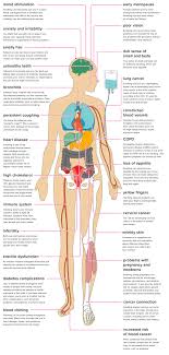 From wikimedia commons, the free media repository. 26 Health Effects Of Smoking On Your Body