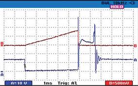 Waveform Diagnostics Ignition Diagnostics You Will Actually