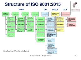 pin by irene dulay on quality management safety management