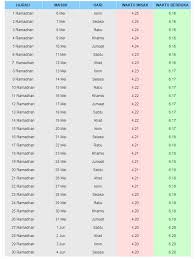 Umsshare jadual waktu solat imsak dan universiti malaysia sabah facebook. Jadual Imsak Dan Berbuka Puasa Bagi Negeri Sabah 2019 Sii Nurul Menulis Untuk Berkongsi