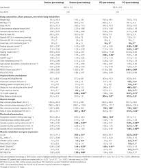 Frontiers Aerobic Strength Exercise Improves Metabolism