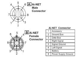 Alpine ipod cable wiring diagram. A Comprehensive Overview Of Mini Din Plugs Of Alpine Headunits Pinouts Babcuv Pisecek