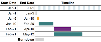 Timeline Spreadsheets Sada Margarethaydon Com