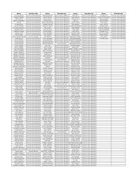 Name Membership Name Membership Name Membership Name Membership