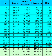 stealth 316 3s mas liter per hz