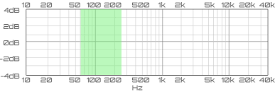 Audio Spectrum Explained Teach Me Audio