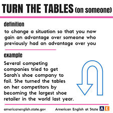 Pin On English Language Esl Efl Learn English Vocabulary And Grammar