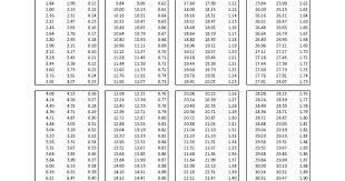 Ma Sales Tax 6 25 Tables Ma 6 25 Sales Tax Tables 8 1 09