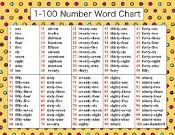 1 To 100 Chart In Words Number And Word Chart Number Word