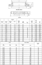 ansi b16 47 flange class 75 series b robert james sales inc