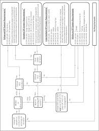 Federal Register Requirements For Modus And Other Vessels