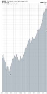 Get historical data for the dow jones industrial average (^dji) on yahoo finance. The Differences Between The 1920s Stock Market And Today S Little Traders 2