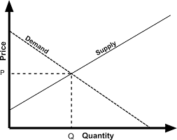 Supply Boundless Economics
