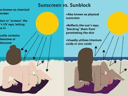 Clickthrough for the article that examines studies done by the fda on the dangers of low doses of a form of vitamin a called retinyl palmitate. The Difference Between Sunscreen And Sunblock