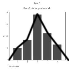 Bar Chart With Frequency Polygon Download Scientific Diagram