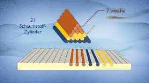 Willkommen bei unseren großen visco matratzen test 2021. Thermo Soft Visco Breeze Modul Matratze Youtube