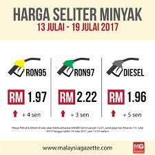 Gabungan faktor permintaan yang melemah serta persaingan kartel produsen minyak opec dan amerika serikat (as) telah membuat harga minyak mentah di pasar global terus meleleh dalam beberapa bulan terakhir. Harga Minyak Naik Sedikit Bermula Tengah Malam Ini