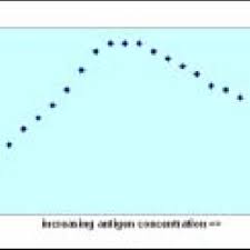 Pdf Principles Of Immunochemical Techniques Used In Clinical Laboratories