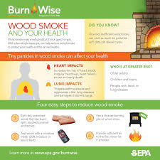 Stay 6 feet apart from others who don't live with you. Wood Smoke And Your Health Burn Wise Us Epa