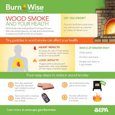 Maybe you would like to learn more about one of these? Wood Smoke And Your Health Us Epa