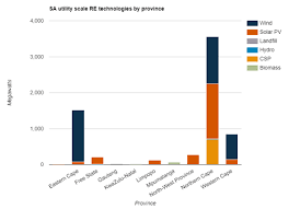 Cherrene mackenzie associate director at kpmg in south africa south africa. Reippp Comes Of Age Futuregrowth