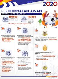 Untuk makluman jadual tarikh gaji penjawat awam 2021 telah diumumkan oleh jabatan akauntan negara malaysia (janm). Pembayaran Gcr 75 Hari Cuepacs Tuntut Jpa Keluarkan Pekeliling Sentiasa Panas