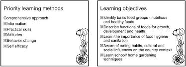 Translations of the healthy eating plate are also available in over 25 languages. Iii Conclusions And Recommendations