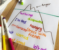 7 Simple But Effective Anger Management Activities For Kids