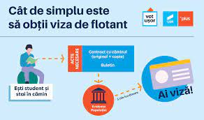 Poliția va verifica reședința celor care solicită viză de flotant, dacă la adresă locuiesc deja două persoane. Votezi Contezi Usr BraÈov