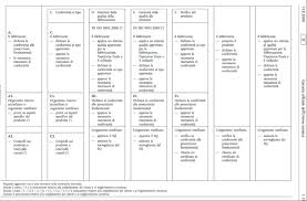 Certificazione Ce Ottieni Il Certificato E Supera Le Ispezioni Tutti I Requisiti