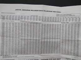 Kenapa pelaburan asb dan asn ni popular? Sayangwang Pinjaman Asb Untung Atau Rugi