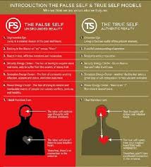 The False Self Vs The True Self Therapy Counseling Counseling Psychology Narcissistic Abuse