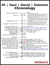 Outlines Part 1 Saul Before David Part 2 David In Saul S Palace Saul The Psychotic King Who Drove Himself Ins Bible Mapping Bible Genealogy Bible Facts
