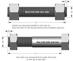 45 Surprising Ansi Flange Bolt Length Chart