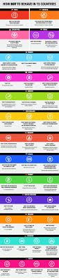 How Not To Behave In 15 Countries Travel Tips Travel Advice Future Travel