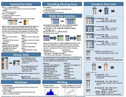 Image result for Pandas cheatsheet