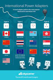 A Travel Adaptor Guide To The Most Popular Destinations Australians Visit International Travel Adapter Skyscanner Travel Adapter
