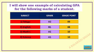 10th Class Grade Point Average Gpa How To Calculate Gpa Of 10th Class Marks