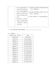#衛福編編報報 目前太魯閣號 408 車次列車出軌事故搶救中，事故發生後，衛福部已啟動緊急醫療應變機制。 急難救助與急難紓困資訊諮詢，請撥打 1957。 家屬如要瞭解傷者目前情形，請撥打受傷人員後送詢問. Girm2aofm7nwum