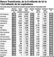 Pe scurt, oug 114/2018 stabilește un nou salariu minim pe economie, 3000 lei brut , pentru firmele care au unul dintre. Un An De La Celebra Oug 114 Cum A Fost Ce S A Schimbat Si Ce UrmeazÄƒ Pentru Investitorii De La BursÄƒ