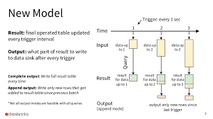 However, as discord streamer mode streaming population grows, so do discord streamer mode relevant safety concerns. Streaming Tweets To Snowflake Datawarehouse With Spark Structured Streaming And Kafka
