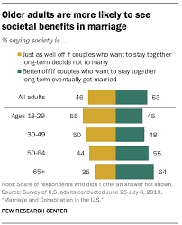Did they wait too long? Views On Marriage And Cohabitation In The U S Pew Research Center