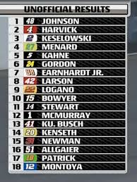 Do you have what it takes to be a top nascar driver? Nascar On Tnt Font Used From 2007 2014 Font Id