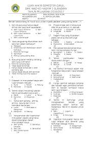 Soal seni rupa, pilihan ganda, dan jawaban kurikulum 2013. Doc Soal Uas Seni Budaya Kelas X 2016 2017 Docx Rahmad Ramadlan Academia Edu